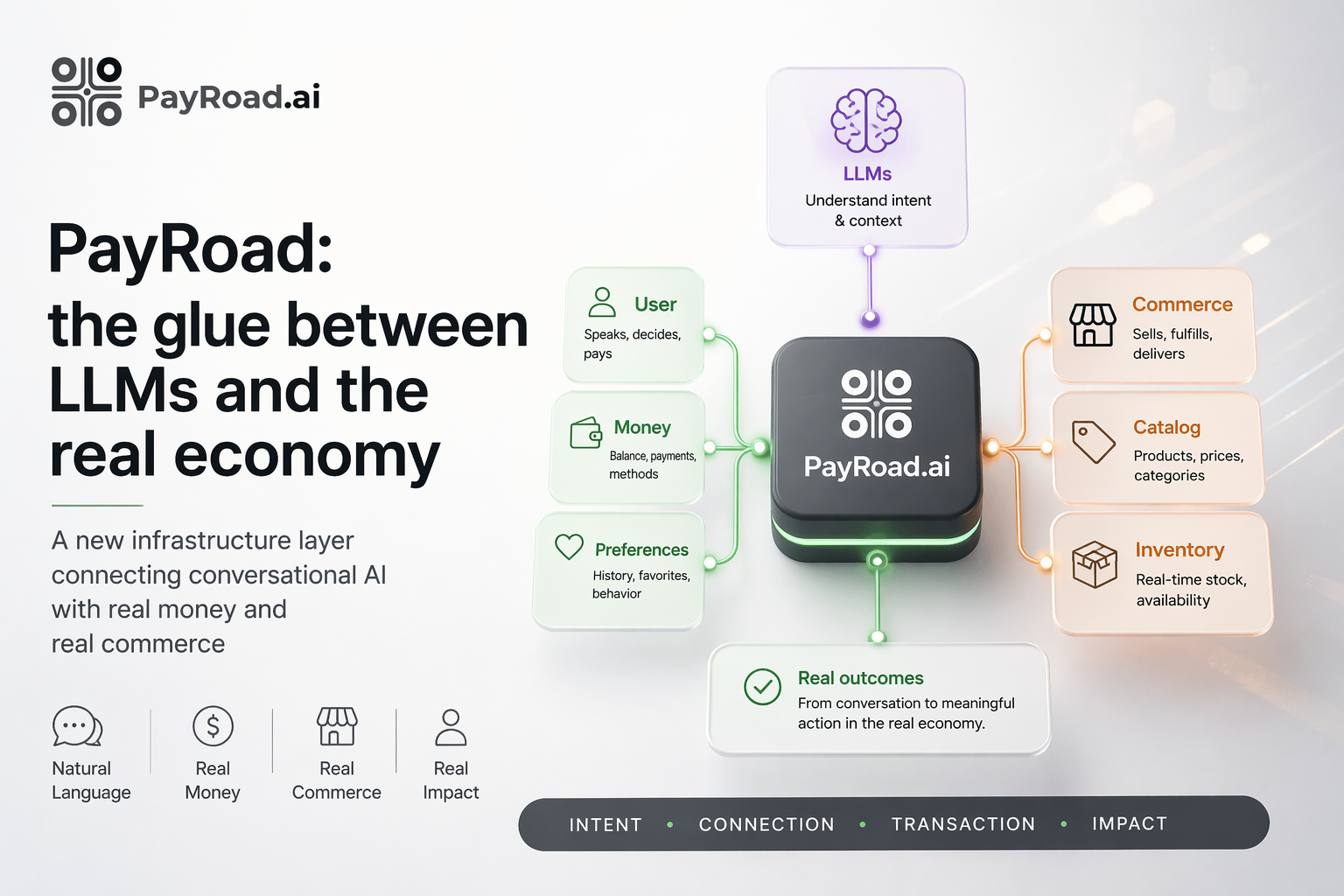 PayRoad: the glue between LLMs and the real economy
